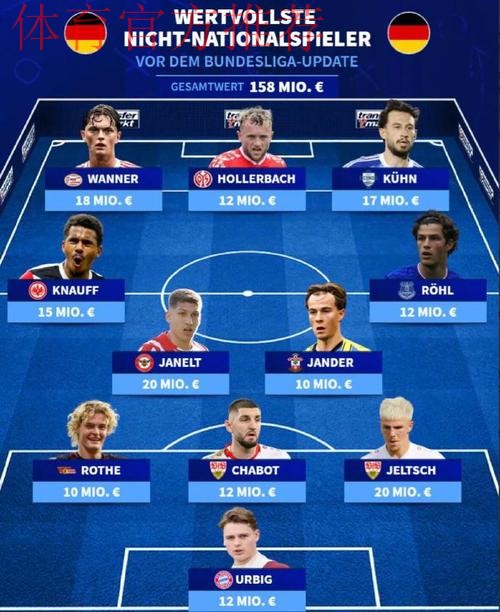 德转法甲身价最高阵容：内维斯、维蒂尼亚领衔巴黎11人在列