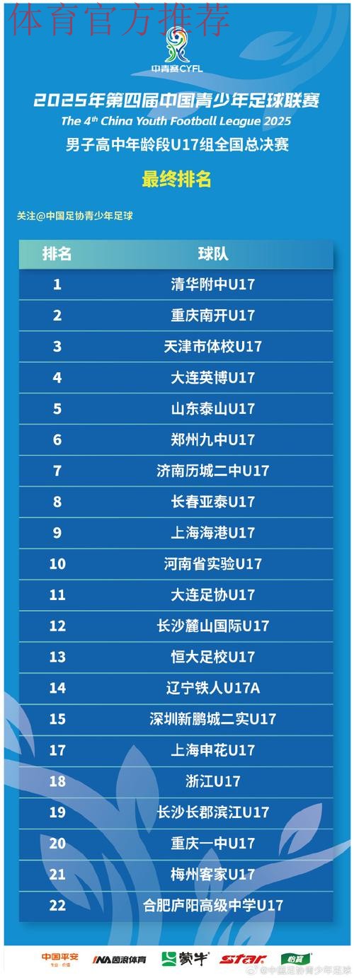 清华附中夺得第四届中青赛U17组冠军