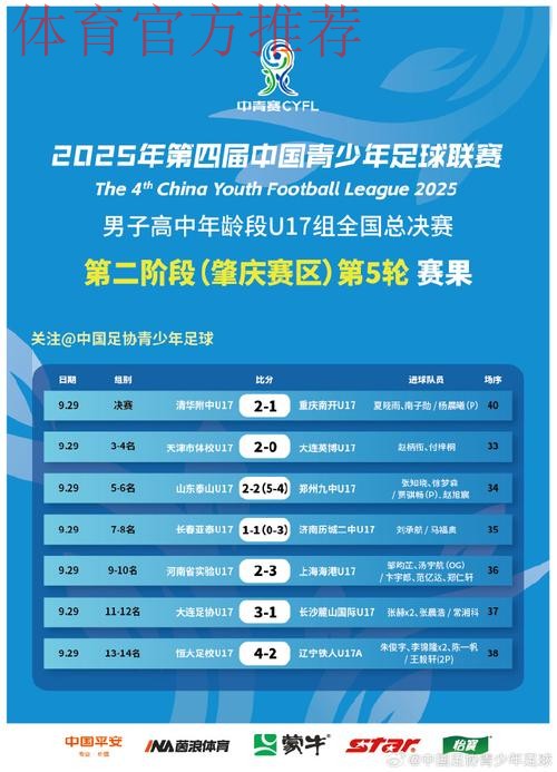 清华附中夺得第四届中青赛U17组冠军