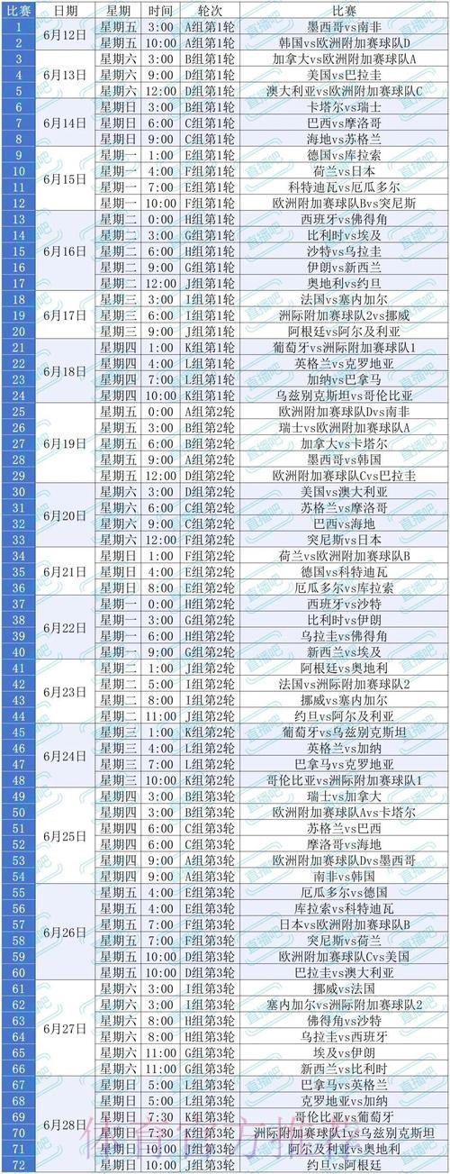 2026美加墨世界杯积分规则怎么看 2026美加墨世界杯积分规则怎么看