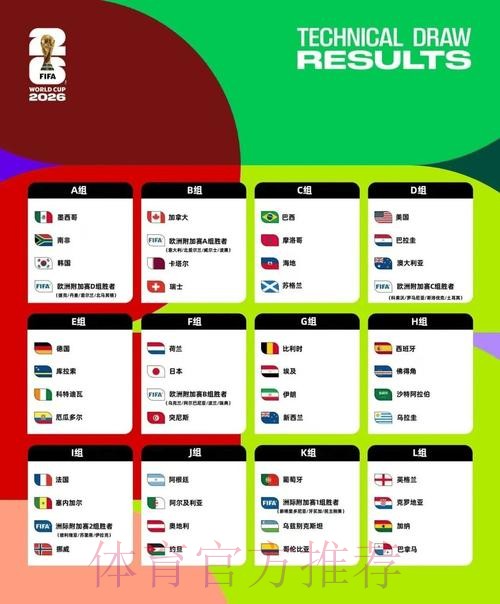 2026美加墨世界杯阵容分析推荐