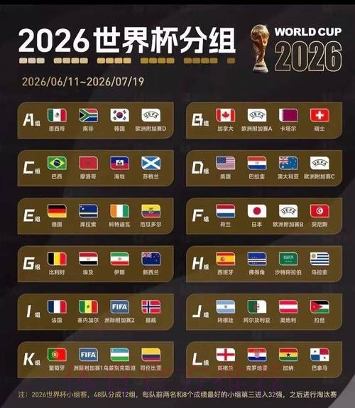 2026美加墨世界杯数据统计网站